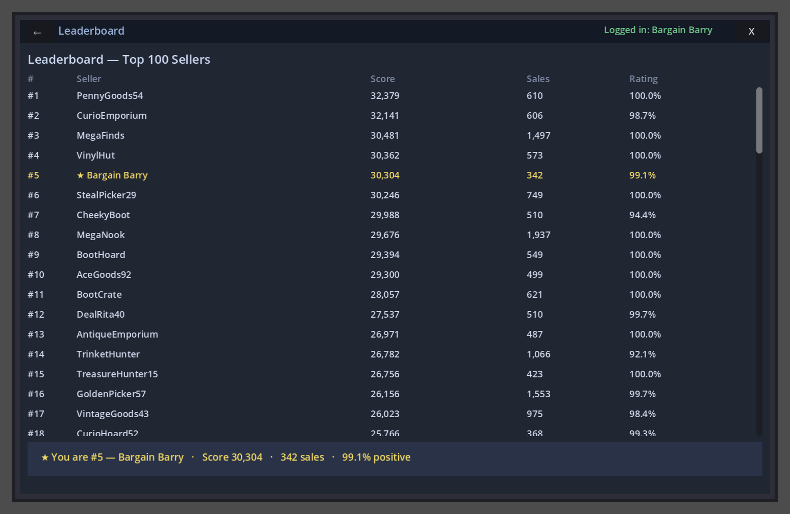 The Craz-E-Cart seller leaderboard in Car Boot Crazy.
